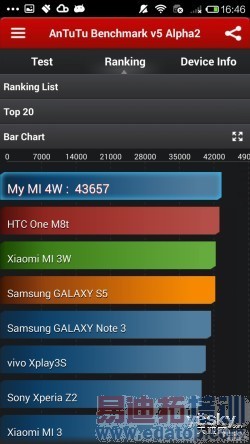 ����MX4�������⣺MT6595��Ϯ����801 ��ָ��˼����K925