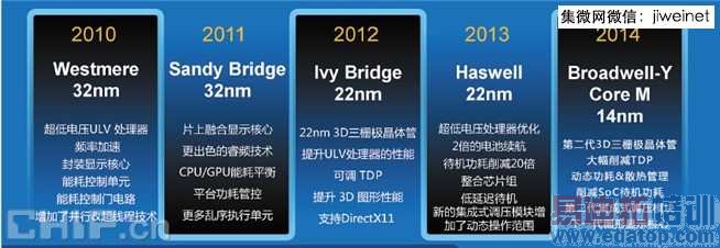 �����޷���ʱ��  Ӣ�ض����M��������������