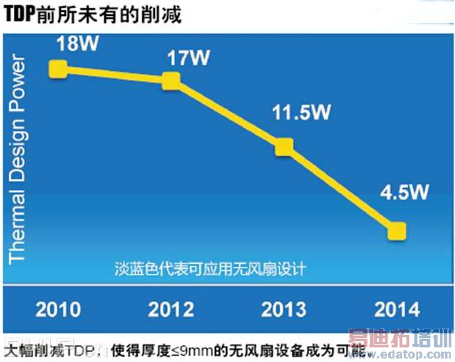 �����޷���ʱ��  Ӣ�ض����M��������������