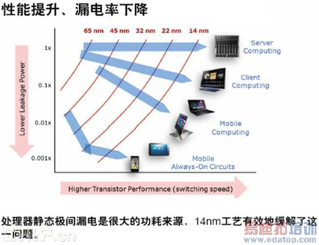 �����޷���ʱ��  Ӣ�ض����M��������������