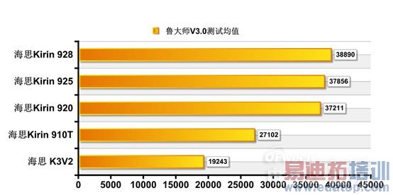 �����ء���ҫ6��Ӯ����MX4 ����928�˺����ܲ��Բ���MTK6595