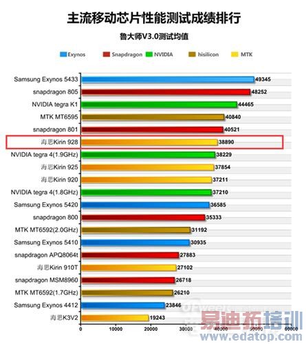 �����ء���ҫ6��Ӯ����MX4 ����928�˺����ܲ��Բ���MTK6595