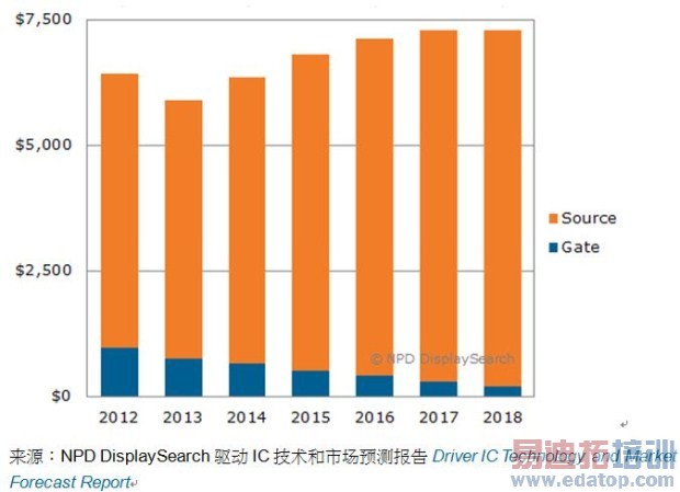 ��ʾ����IC�г�2018���ģ����73������