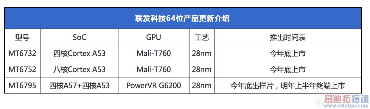 ǰ��ǿ�к���׷��������MTK�ֻ�CPU��չ֮ʹ