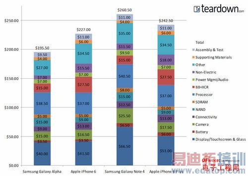 ��ͼ�ġ���Ϊmate 7/����note 4/��ɫ����MX4������� ��˭˵�˻�