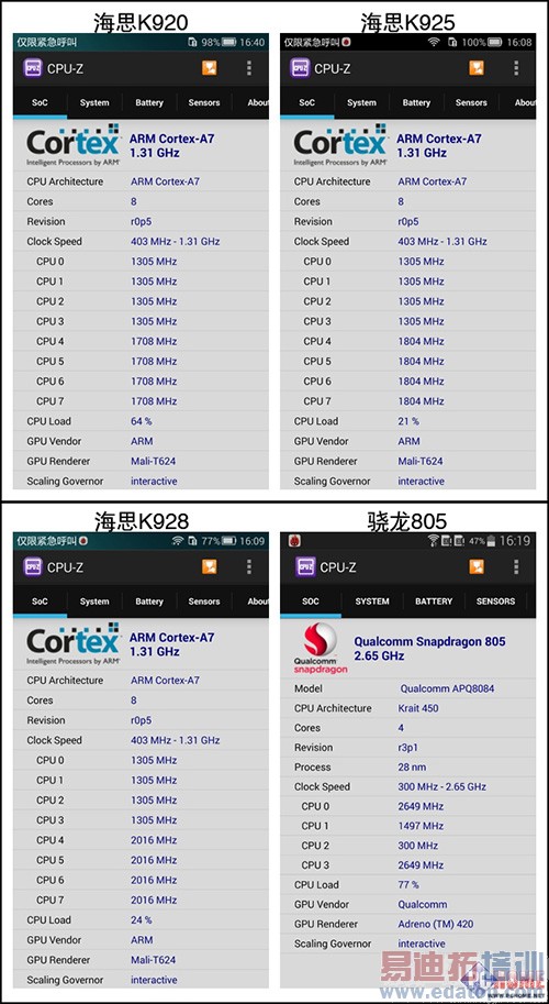 华为海思K920系列CPU对比测试:成就Mate7/荣耀6 比骁龙801差吗?