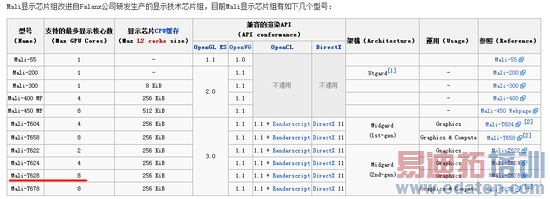 ��Ϊ��˼K920ϵ��CPU�ԱȲ��ԣ��ɾ�Mate7/��ҫ6 ������801����