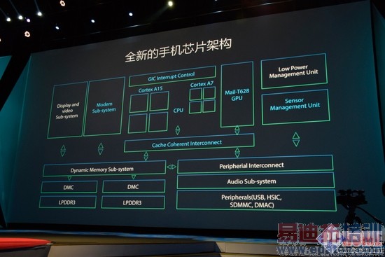 华为海思K920系列CPU对比测试:成就Mate7/荣耀6 比骁龙801差吗?