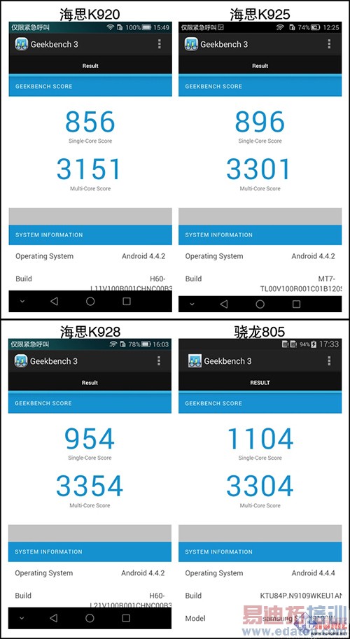 华为海思K920系列CPU对比测试:成就Mate7/荣耀6 比骁龙801差吗?