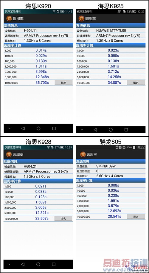华为海思K920系列CPU对比测试:成就Mate7/荣耀6 比骁龙801差吗?