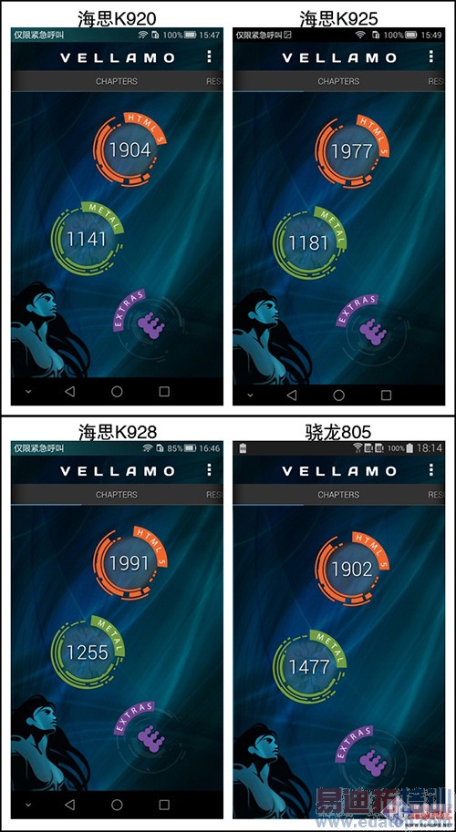 ��Ϊ��˼K920ϵ��CPU�ԱȲ��ԣ��ɾ�Mate7/��ҫ6 ������801����