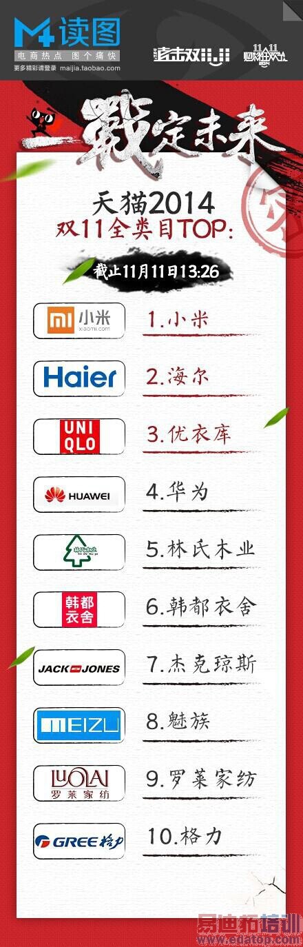 魅族MX4/华为荣耀6/小米4对比评测:双十一残酷厮杀的背后