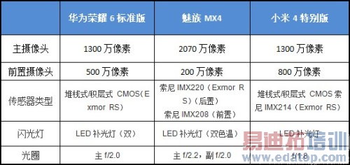 ����MX4/��Ϊ��ҫ6/С��4�Ա����⣺˫ʮһ�п���ɱ�ı���