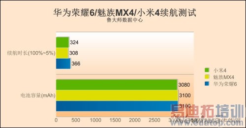 ����MX4/��Ϊ��ҫ6/С��4�Ա����⣺˫ʮһ�п���ɱ�ı���