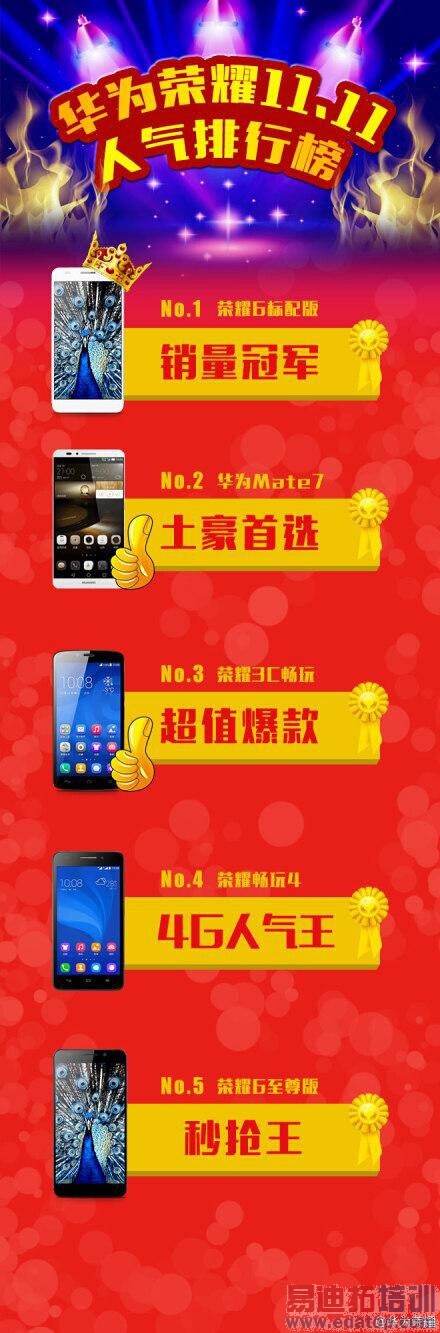 魅族MX4/华为荣耀6/小米4对比评测:双十一残酷厮杀的背后