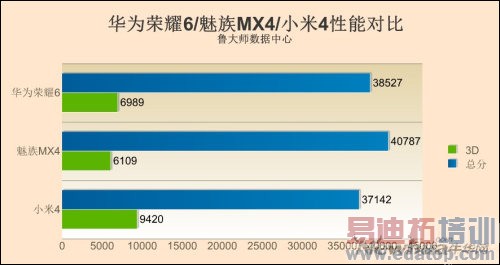 ����MX4/��Ϊ��ҫ6/С��4�Ա����⣺˫ʮһ�п���ɱ�ı���