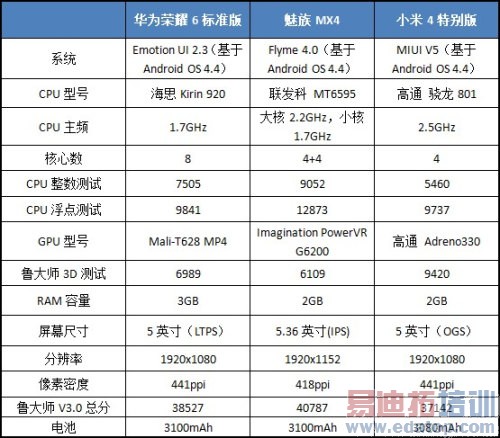 ����MX4/��Ϊ��ҫ6/С��4�Ա����⣺˫ʮһ�п���ɱ�ı���