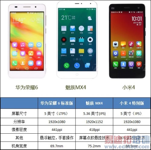 ����MX4/��Ϊ��ҫ6/С��4�Ա����⣺˫ʮһ�п���ɱ�ı���