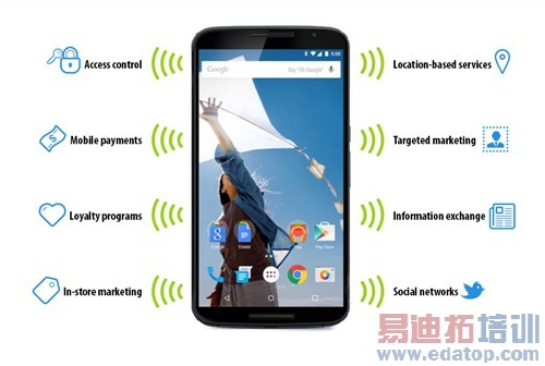 ƻ���ܷ�ӿ��ռ� ǳ��NFC��������ʲô