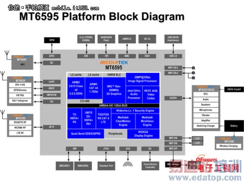 ����MX4 Pro��MTK������ ʮ�������˺˴������̵㣨�ϣ�