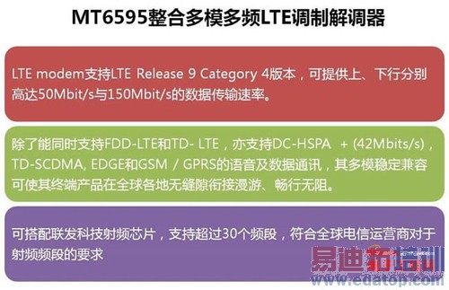 ����MX4 Pro��MTK������ ʮ�������˺˴������̵㣨�ϣ�