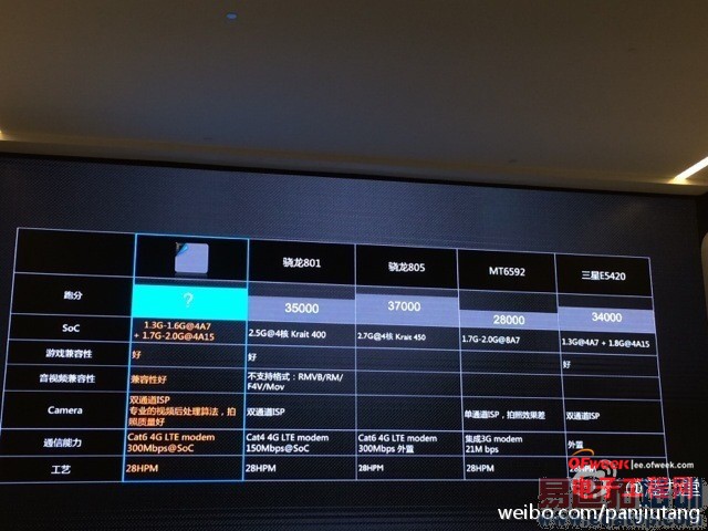 ����MX4 Pro��MTK������ ʮ�������˺˴������̵㣨�ϣ�