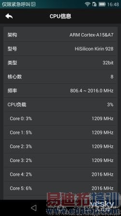 ��Ϊ��ҫ6��������⣺��ǿ��о����928 