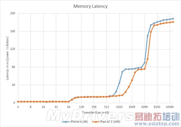 ����ƻ������A8X��̫ǿ���ˣ�