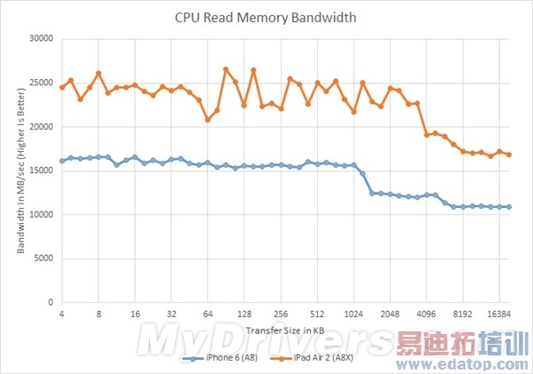 ����ƻ������A8X��̫ǿ���ˣ�