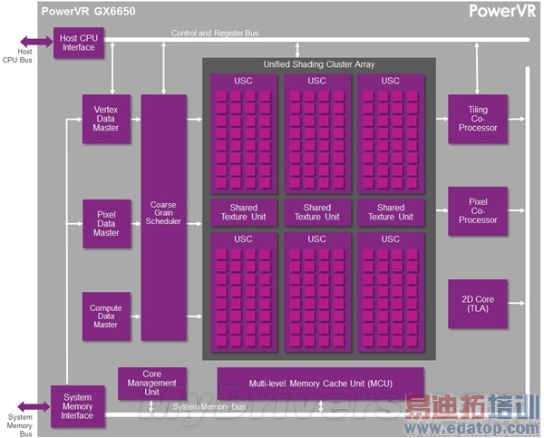 ����ƻ������A8X��̫ǿ���ˣ�