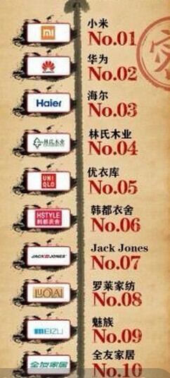 С��/����/��Ϊ/����˫11Ϊ��ͬ�ղ�ͬ����