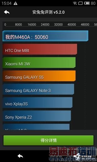 YunOS������MX4�������⣺��ȫֵ��MX4 Pro�ڴ� С��4����