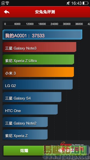 ����MX4 Pro����ɫ������MX4 Proǿ���̵㣨���ع⣩