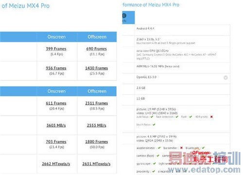魅族MX4 Pro更出色?不输MX4 Pro强机盘点(附曝光)
