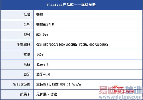 魅族MX4 Pro更出色?不输MX4 Pro强机盘点(附曝光)