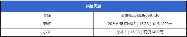 魅族MX4/华为荣耀6/小米4全面对比 双十一为1799而战!