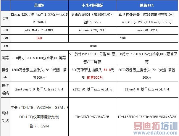 ����MX4/��Ϊ��ҫ6/С��4ȫ��Ա� ˫ʮһΪ1799��ս��