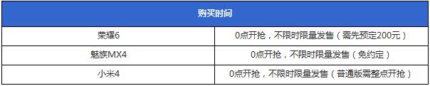 魅族MX4/华为荣耀6/小米4全面对比 双十一为1799而战!