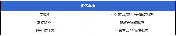 魅族MX4/华为荣耀6/小米4全面对比 双十一为1799而战!