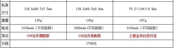 ����MX4/��Ϊ��ҫ6/С��4ȫ��Ա� ˫ʮһΪ1799��ս��