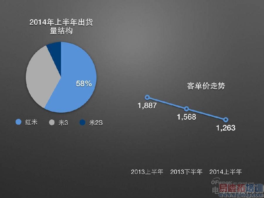 ��������������������MX4 Pro �׾�һ��С��4����ν�����