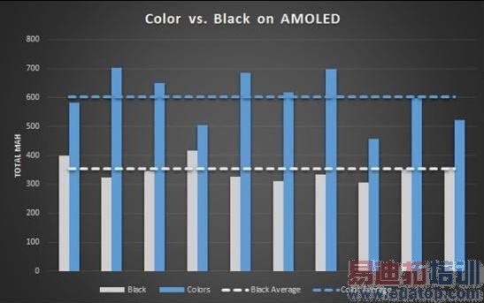 AMOLED��ʾ���������ƣ���ʾ��ɫ