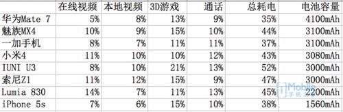 ����MX4/��ΪMate7/С��4�����Ա� MX4 Pro����Ⱥ�������ع⣩