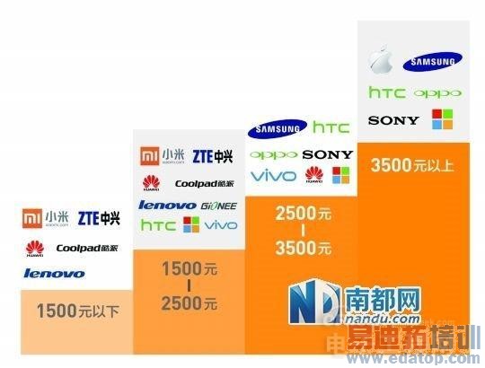 ���ᡢŵ���ǿ���ޣ�С��/����ȹ����߶��ֻ����� 