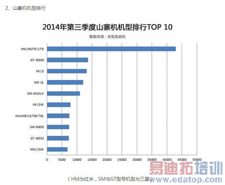 无山寨不中国 华为/小米/三星争2014山寨机榜首