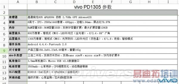 vivo两款旗舰要逆天:全球最薄+骁龙805/6寸2K屏