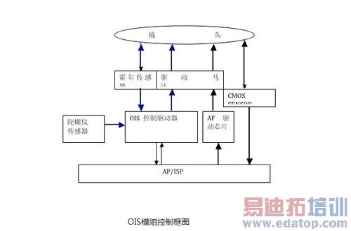 ����Աȣ�����MX4/С��4�۷�Ծ� iPhone6/6 Plusͬ�Ҳٸ�
