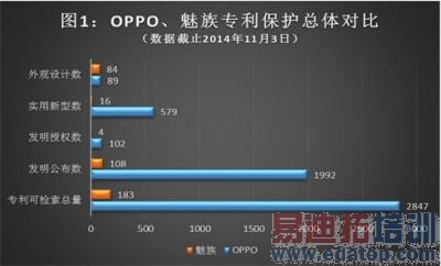 ֪ʶ��ȨPK�����岻��С�����OPPO