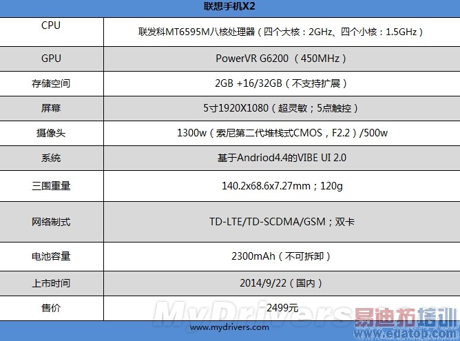 �����5�����ֻ� ȫ���������ֻ�X2����