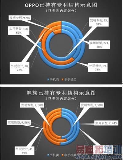 ֪ʶ��ȨPK�����岻��С�����OPPO